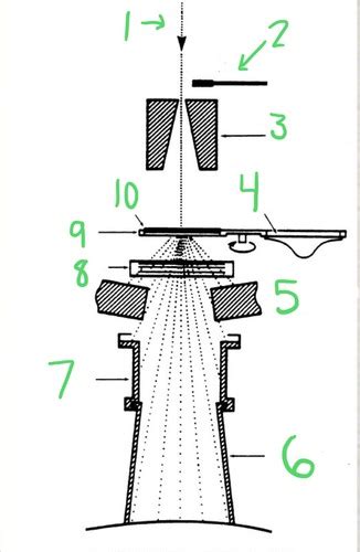 Image result for How Do Linear Accelerators Keep From Overheating