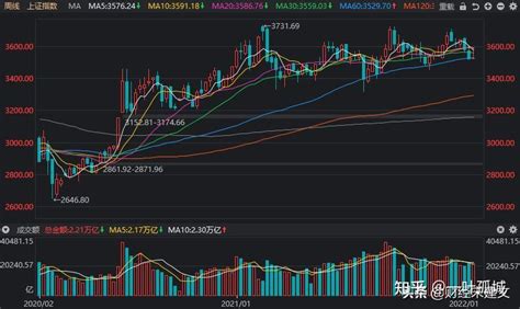 A股：周末三个新消息，下周股市怎么走？ - 知乎