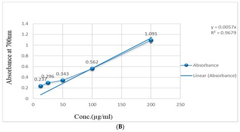 Saussurea lappa Exhibits Anti-Oncogenic Effect in Hepatocellular ...