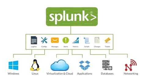 Image result for Splunk Competitors