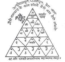 Vahan Durghatna Nashak Yantra: वाहन दुर्घटना नाशक यंत्र, जो बचाएगा सड़क ...