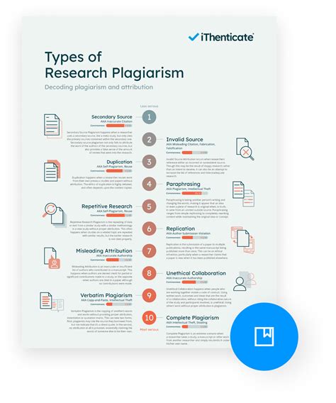 Types of Research Plagiarism