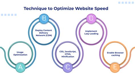 How to Optimize Website Speed for Last-Minute Holiday Shoppers?