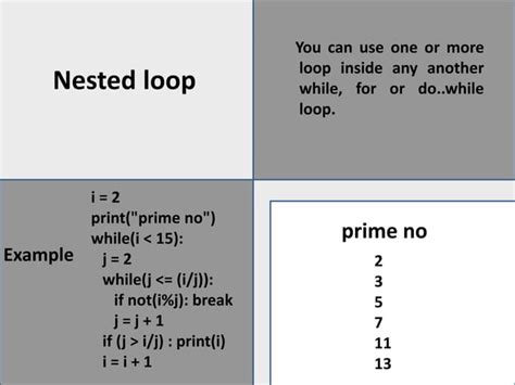 Image result for Python Looping Statement PPT