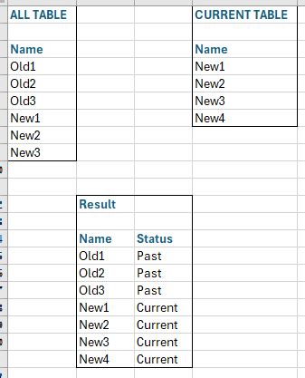 Solved: Merge Tables for Custom Slicer? - Microsoft Fabric Community