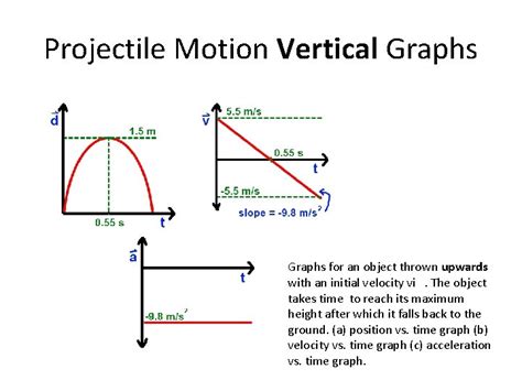 Image result for Graph of Projectile Motion Y