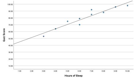 Image result for Linear Regression Function