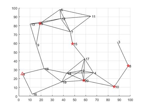 Quantum Computing Device Connectivity Graph 的图像结果