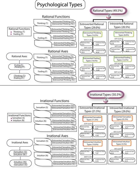 Image result for Autotrol Technical Illustrator Tutorial PDF