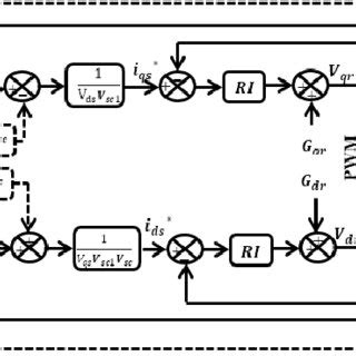 Image result for Pi Control Formula