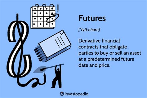 Futures contract Futures Market 的图像结果