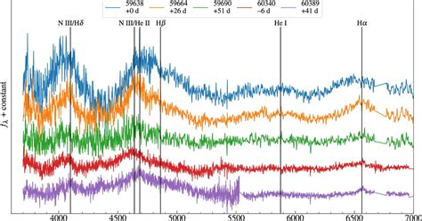 IIA in News - The Unluckiest Star: A Spectroscopically Confirmed ...