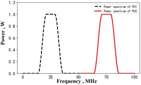 A Power Spectrum Maps Estimation Algorithm Based on Generative ...