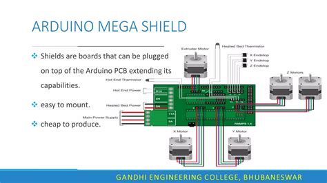 Image result for 3D Printer Arduino Code