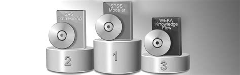 Data Mining Software 的图像结果