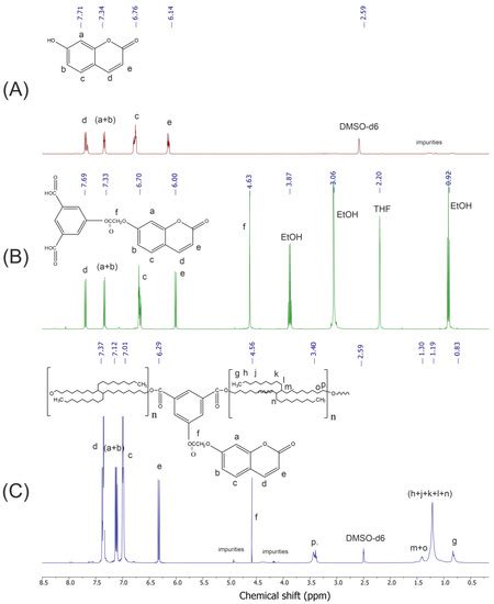Bio-Based Photoreversible Networks Containing Coumarin Groups for ...