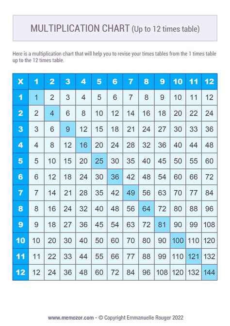 Image result for Math-Aids Multiplication Chart
