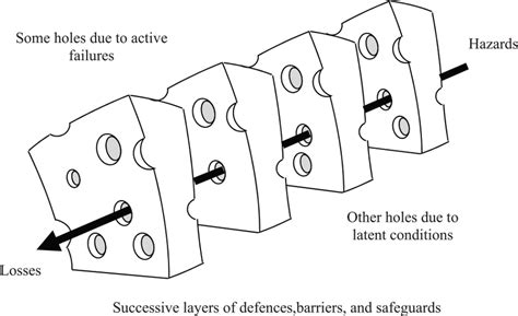 Reason. Model 的图像结果