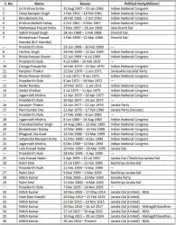 BPSC (Bihar) BPSC Monthly Current Affairs July 2025 PDF Download