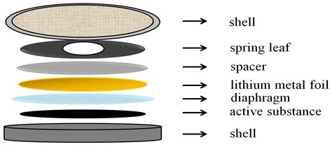 Effect of Ni Doping Content on Phase Transition and Electrochemical ...