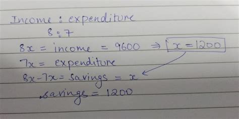 i) Income to expenditure ratio of a person 8:7. His monthly income is ...