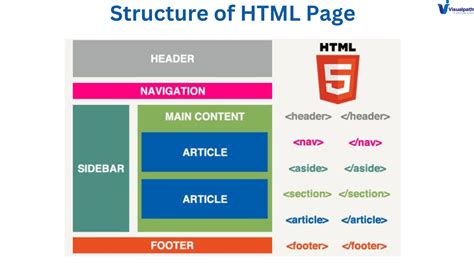 Image result for Mern Stack Full Course Code with Harry