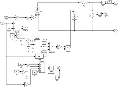 PV Array MATLAB 的图像结果