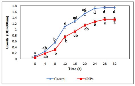 Application of Biosynthesized Silver Nanoparticles from Oak Fruit ...