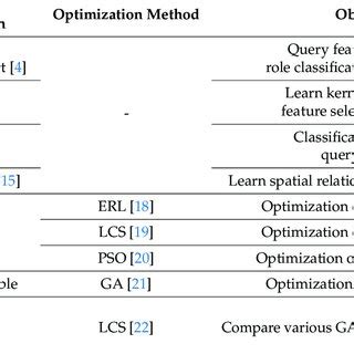 Image result for System Role Classification