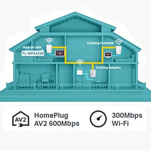 TP-Link TL-WPA4220 2-Port Add-On Wi-Fi Powerline Adapter, Range ...
