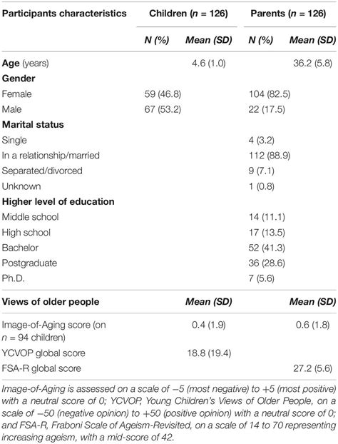 Stereotype Examples 的图像结果