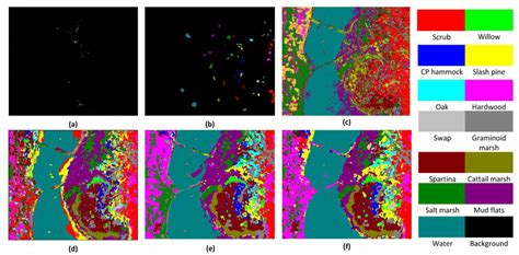 A Fast Dense Spectral–Spatial Convolution Network Framework for ...