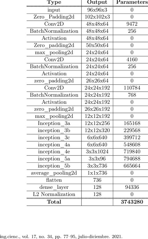 Google Net 的图像结果
