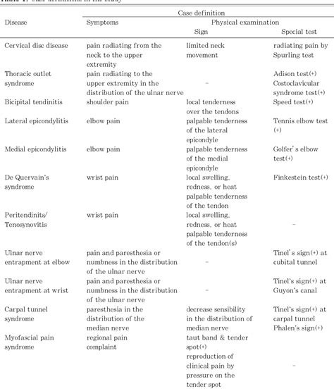 Table 1 from The Prevalence of Cumulative Trauma Disorders of Upper Extremities Among Watch ...