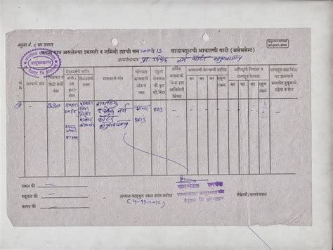 काय असतं नोंदवह्याचं गणित; जाणून घ्या! जमीन संबंधातील कागदपत्रांची माहिती