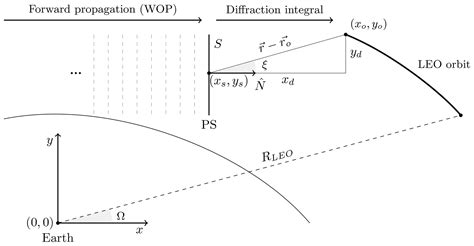AMT - Detection and localization of F-layer ionospheric irregularities with the back-propagation ...