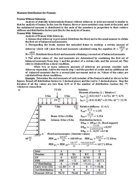 Moment Distribution Method Frame PDF 的图像结果