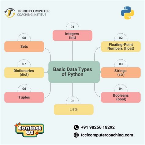 Explain the Data Types of the Python with Example Coding in Tamil 的图像结果