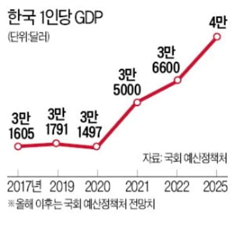 二季度GDP同比增长6.3% 略低于市场预期_经济频道_财新网