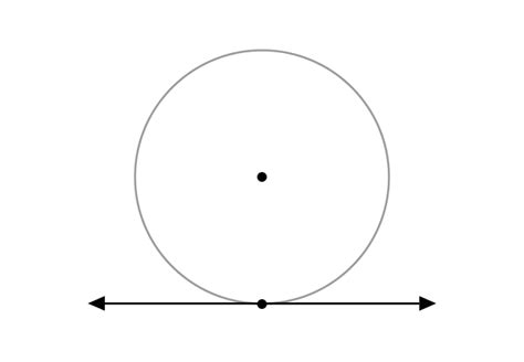 Image result for Tangent Line Circle Example Material