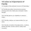 Importance of family essay - Brainly.in