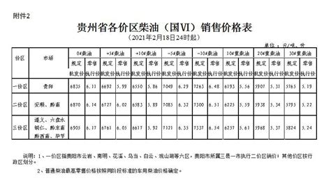 2021年2月19日起贵州省油价调整方案- 贵阳本地宝