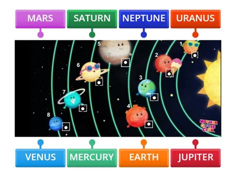 SOLAR SYSTEM NAME PLANETS - Labelled diagram