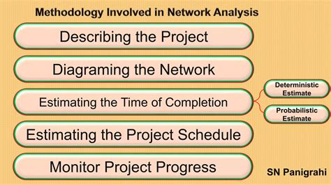 Tutorial for Network and Project Scheduling 的图像结果
