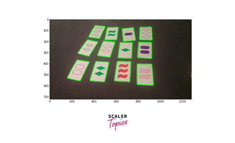 Image result for Motion Detection OpenCV