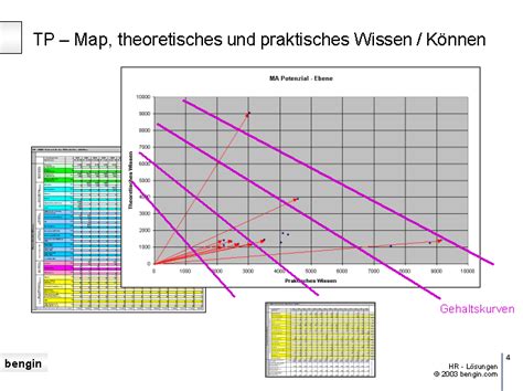 Beispiele der Vektoriellen Bewertung
