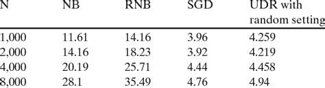 Image result for Path Length Fluent