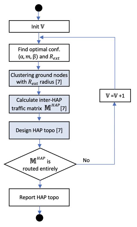 Image result for Inside Design Condition in Hap User Interface
