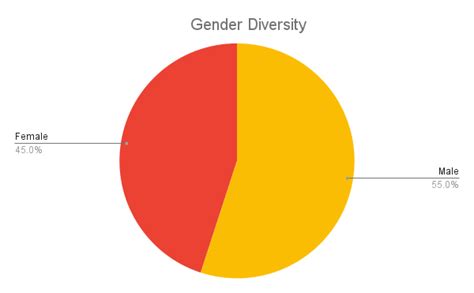 California Institute of Technology: Rankings, Courses, Fees ...