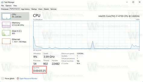 Image result for Fix Uptime in Task Manager